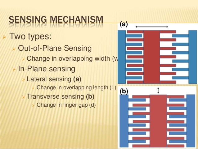 mems accelerometer ppt mems accelerometer ppt